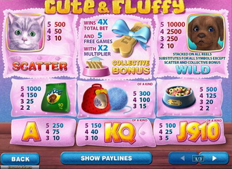 Spilleautomater Cute and Fluffy – skjermbilde 1