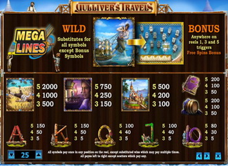 Spilleautomater Gulliver’s Travel – skjermbilde 2