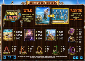 Spilleautomater Gulliver’s Travel – skjermbilde 3