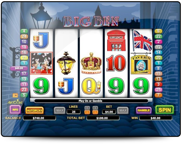 Aristocrat casinoer – spill