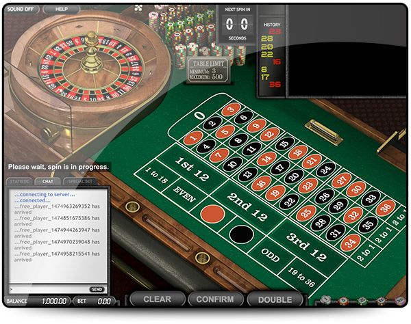 Betsoft casinoer – spill
