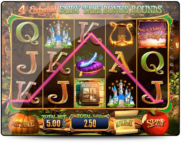 Blueprint Gaming casinoer – spill